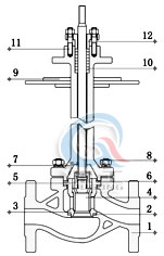 液氮低溫電動(dòng)調節閥 (套筒式)