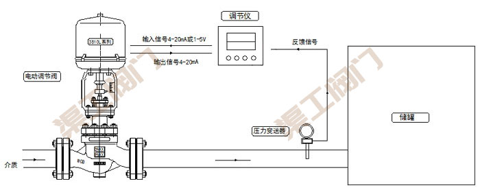 電動(dòng)壓力調節閥控制系統 原理圖